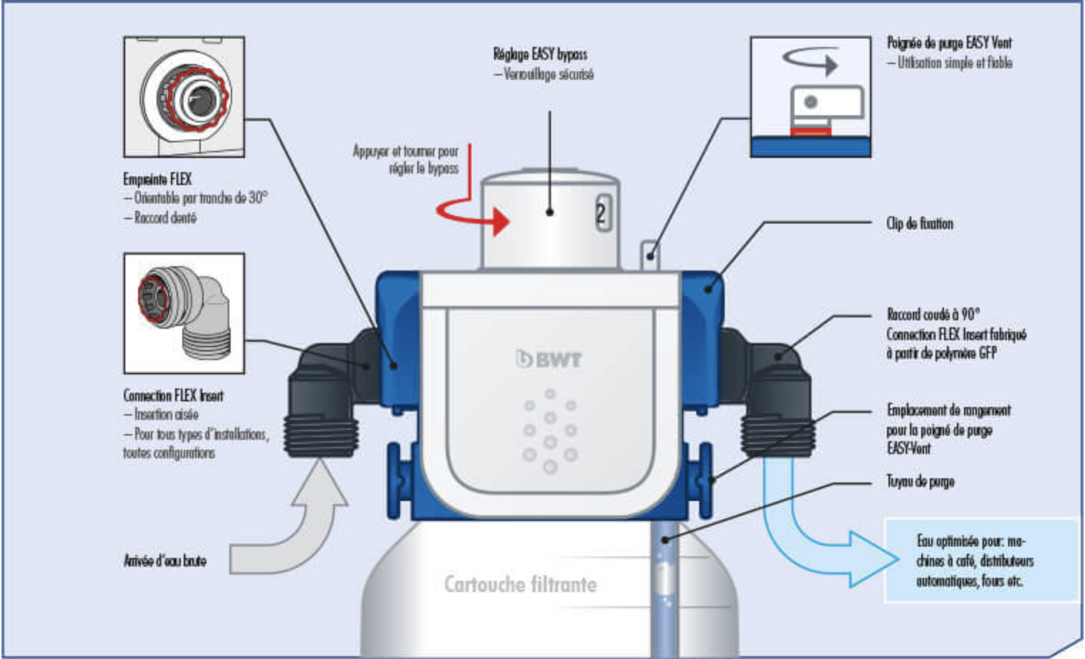 Test de dureté TH - BWT Filtration et traitement de l'eau - Achat